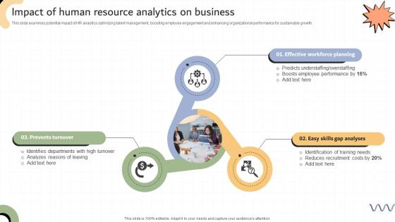 Impact Of Human Resource Analytics On Business