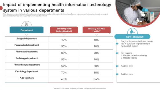 Impact Of Implementing Health Information Technology System Implementing His To Enhance