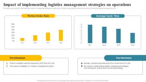 Impact Of Implementing Logistics Management Strategies Transportation And Fleet Management