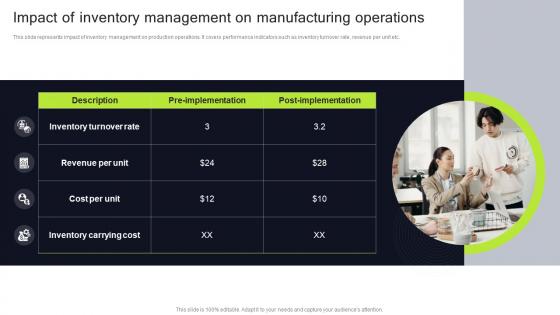 Impact Of Inventory Management On Manufacturing Execution Of Manufacturing Management Strategy SS V