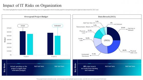 Impact Of IT Risks On Organization Risk Management Guide For Information Technology Systems