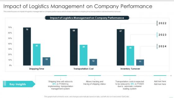 Impact Of Logistics Management Building Excellence In Logistics Operations