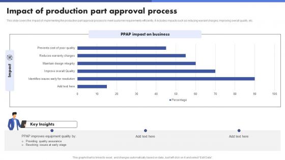 Impact Of Production Part Approval Process