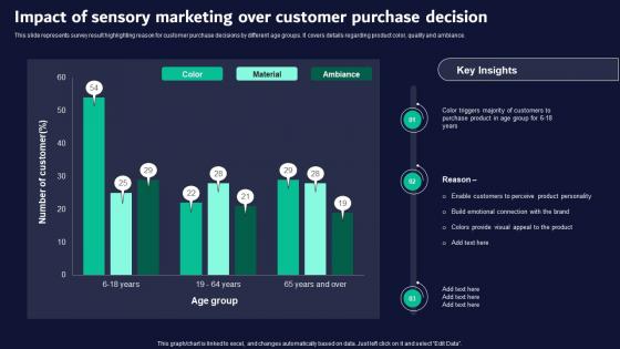 Impact Of Sensory Marketing Over Neuromarketing Guide For Effective Brand Promotion MKT SS V