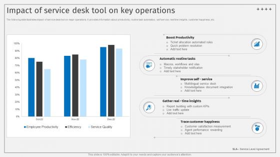 Impact Of Service Desk Tool On Key Operations Deploying ITSM Ticketing Tools