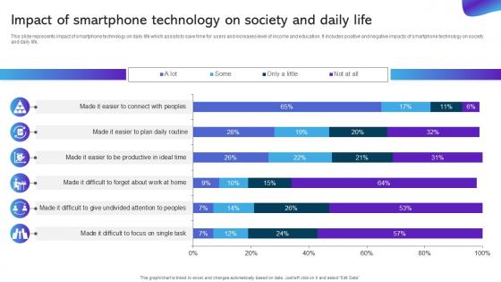 Impact Of Smartphone Technology On Society And Daily Life