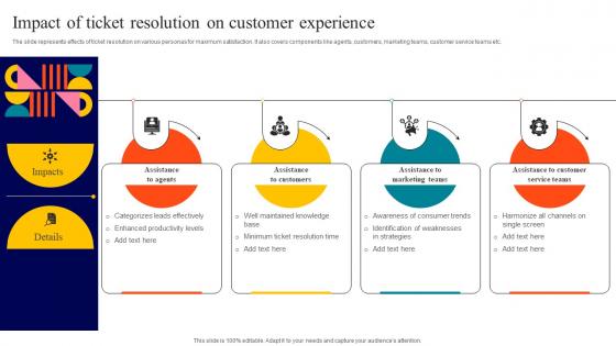 Impact Of Ticket Resolution On Customer Experience