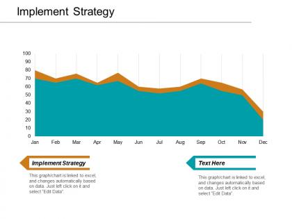 Implement strategy ppt powerpoint presentation layouts rules cpb