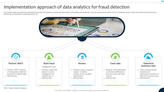 Implementation Approach Of Data Analytics Navigating The Future Of Insurance Data Analytics SS