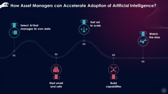 Implementation Of Artificial Intelligence By Asset Managers Training Ppt