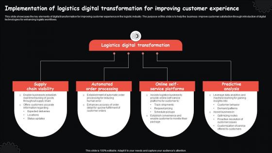 Implementation Of Logistics Digital Transformation For Improving Customer Experience