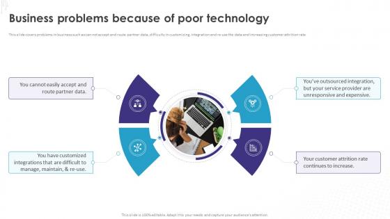 Implementation Of Technology Action Business Problems Because Of Poor Technology