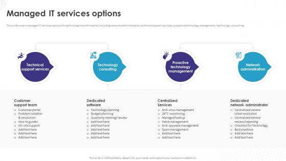 Implementation Of Technology Action Managed IT Services Options