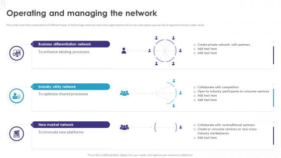 Implementation Of Technology Action Operating And Managing The Network