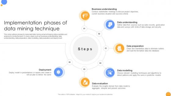 Implementation Phases Of Data Mining Mastering Data Analytics A Comprehensive Data Analytics SS