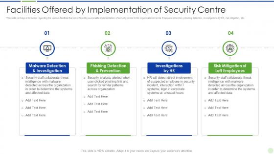 Implementing advanced analytics system at workplace facilities offered by implementation of security