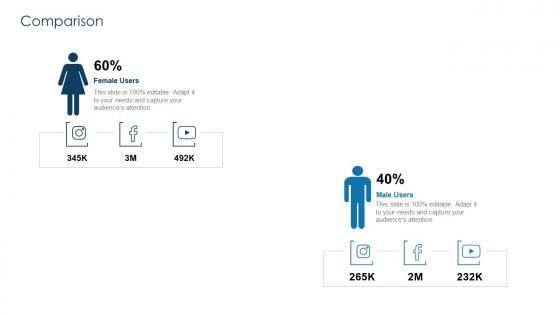 Implementing customer strategy for your organization comparison