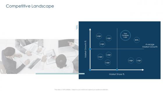 Implementing customer strategy for your organization competitive landscape