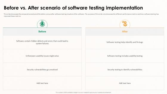 Implementing Effective Software Testing Before Vs After Scenario Of Software Testing Implementation