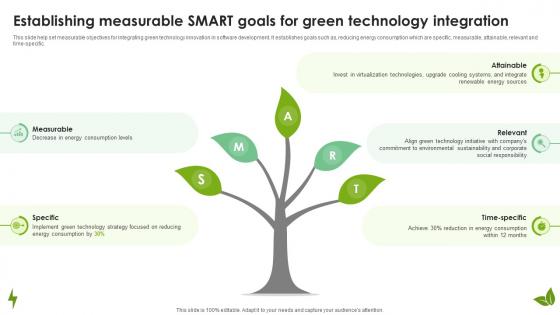 Implementing Green Technologies Establishing Measurable Smart Goals Sustainability SS