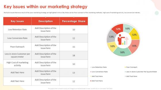 Implementing Inbound Marketing Techniques Key Issues Within Our Marketing Strategy