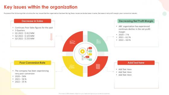 Implementing Inbound Marketing Techniques Key Issues Within The Organization