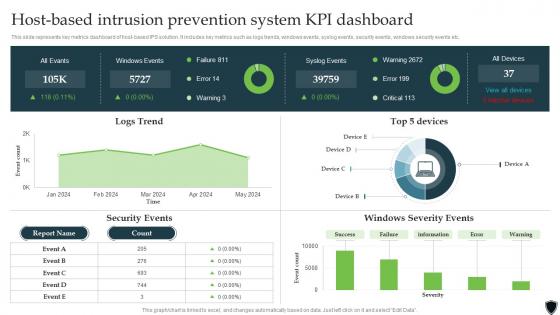 Implementing Intrusion Prevention Host Based Intrusion Prevention System KPI Cybersecurity SS