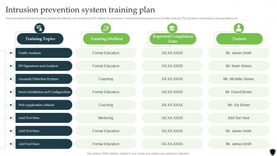 Implementing Intrusion Prevention System Intrusion Prevention System Training Plan Cybersecurity SS