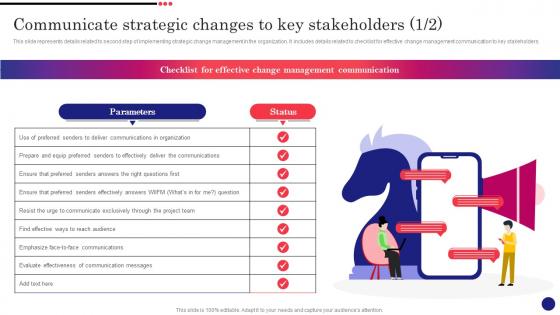 Implementing Strategic Change Management Communicate Strategic Changes To Key Stakeholders CM SS