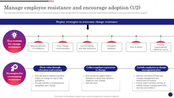 Implementing Strategic Change Management Manage Employee Resistance And Encourage Adoption CM SS