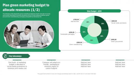 Implementing Sustainable Marketing Plan Green Marketing Budget To Allocate Resources MKT SS V