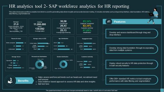 Implementing Workforce Analytics HR Analytics Tool 2 Sap Workforce Analytics For HR Data Analytics SS