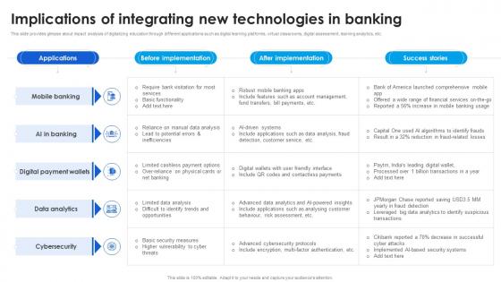 Implications Of Integrating New Technological Advancements Boosting Innovation TC SS