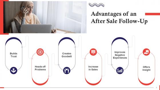 Importance Of After Sales Follow Up Training Ppt