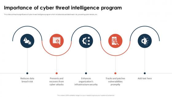 Importance Of Cyber Threat Intelligence Program