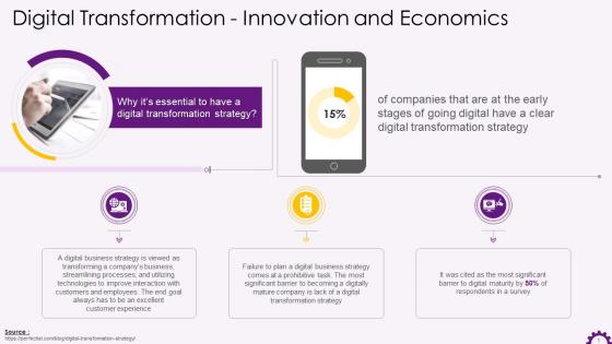 Importance Of Digital Transformation Strategy Training Ppt