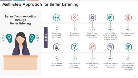 Importance Of Feedback For Better Listening In Business Communication Training Ppt