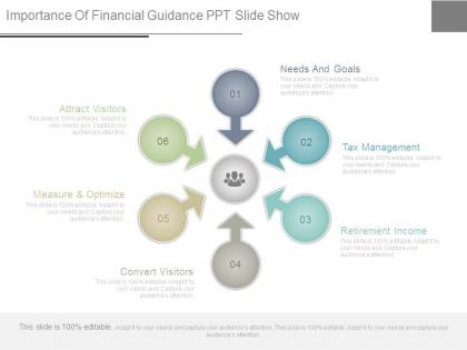 Importance of financial guidance ppt slide show