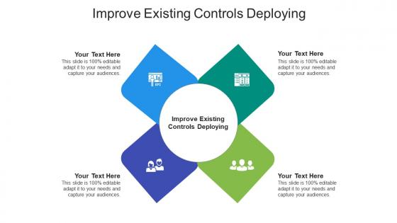 Improve existing controls deploying ppt powerpoint presentation portfolio visuals cpb