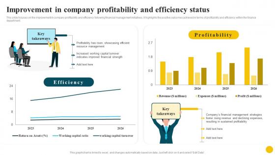 Improvement In Company Profitability And Efficiency Status Resolving Corporate Issues