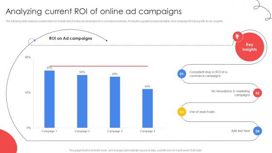 Improving E Commerce Revenue Analyzing Current ROI Of Online Ad Campaigns