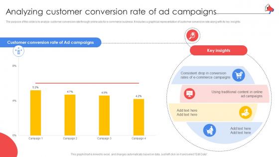 Improving E Commerce Revenue Analyzing Customer Conversion Rate Of Ad