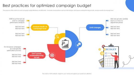 Improving E Commerce Revenue Best Practices For Optimized Campaign Budget