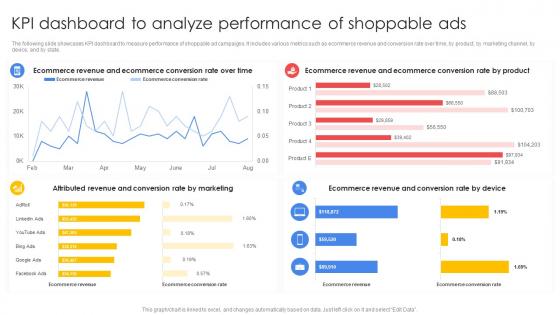 Improving E Commerce Revenue KPI Dashboard To Analyze Performance