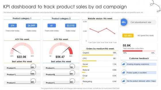 Improving E Commerce Revenue KPI Dashboard To Track Product Sales By Ad