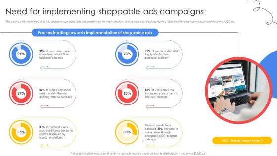 Improving E Commerce Revenue Need For Implementing Shoppable Ads Campaigns