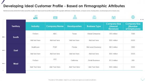 Improving planning segmentation developing ideal customer profile based