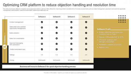 Improving Sales Process Optimizing CRM Platform To Reduce Objection Handling And Resolution