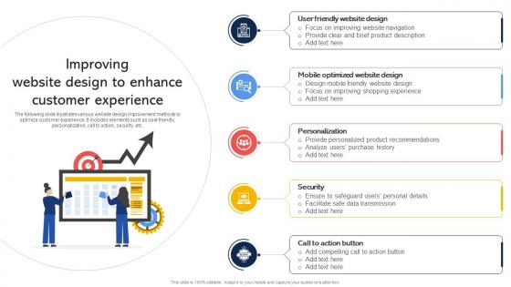 Improving Website Design To Enhance Customer Experience Effective Revenue Optimization Strategy SS