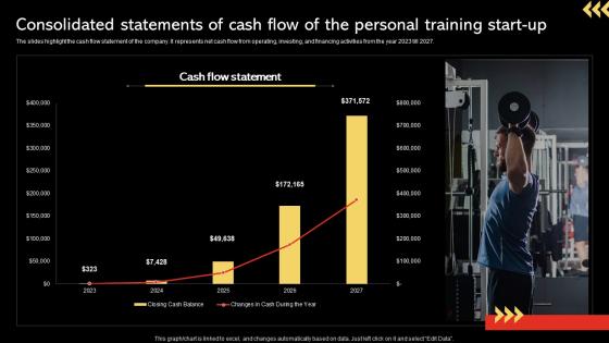 In Home Personal Training Consolidated Statements Of Cash Flow Of The BP SS